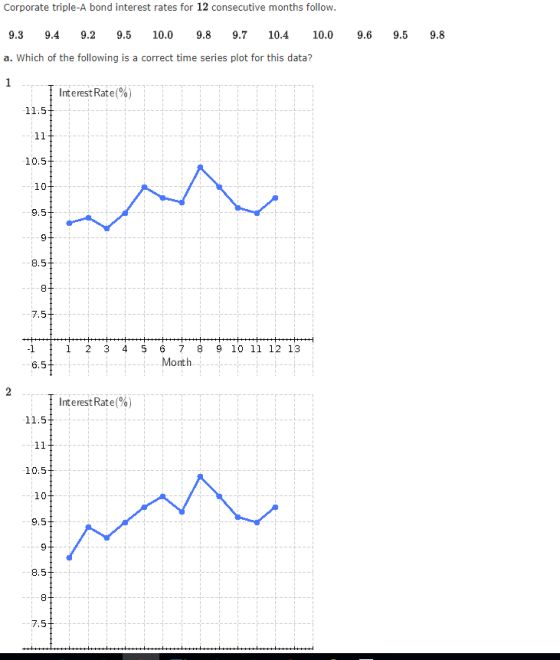 Corporate triple-A bond interest rates for 12 consecutive months follow. 9.3 9.4 9.2 9.5 10.0 9.8 9.7 10.4 10.0 9.6 9.5 9.8 a