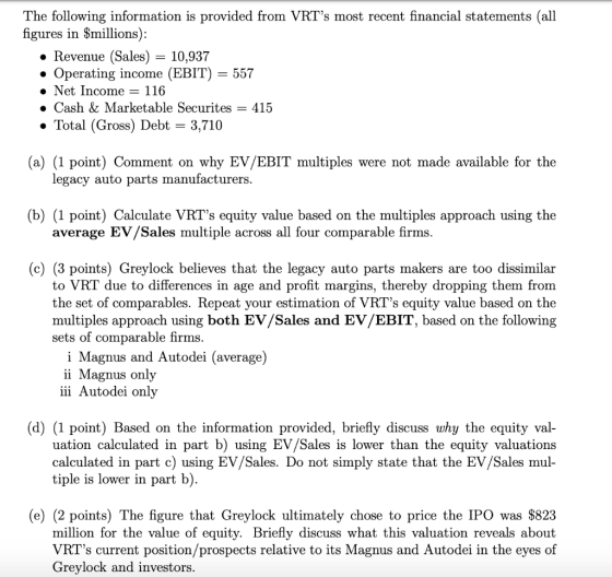 The following information is provided from VRTs most recent financial statements (all figures in Smillions) Revenue (Sales)