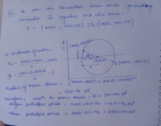 cue and uro uuna。 r, = (16000,-1591.55) (8000, 159135 T. | (8000, 1591.5.st. Co - o 28 χο 8000416000-12000 12000,0 2. -151. 5