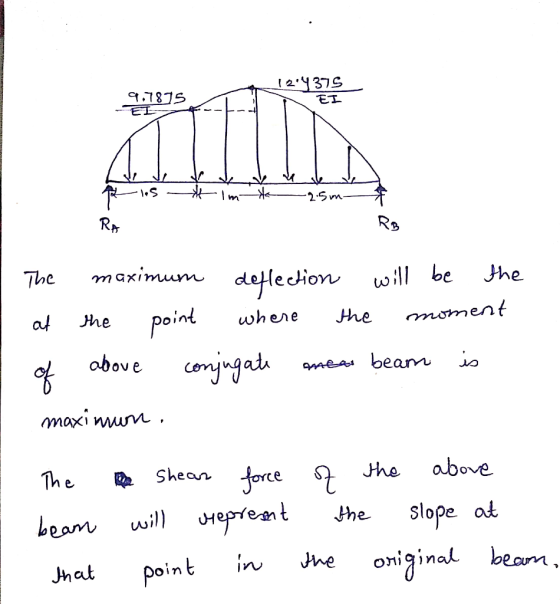 ET 2n The maximum defHedion wl be Jhe. af he oint whene the Jthe above :)) Hep Yen t the Slope at beom oint in Jhe oniginal b