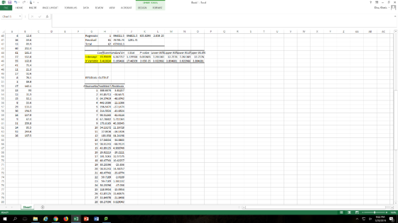 Back1-Ece Dica Clun Chart 1 - 1 394021.5 34021.3 30.029 2.05E 23 Residual coeficentandard Er P-valve 0.0026 Lower 95%Upper 95