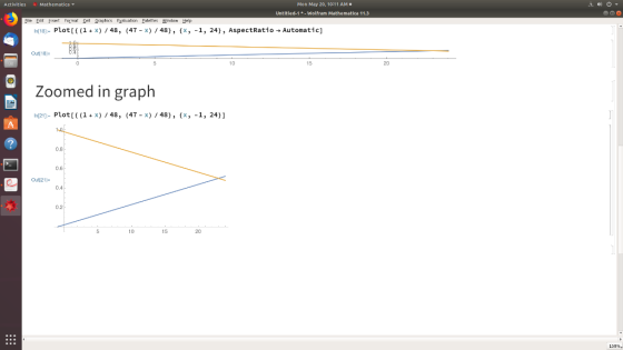 Mathematica Mon May 20, 10:11 AM Untitled-1-Wolfram Mathematica 11.3 Eile Eet sert Format Cell graphics Faluatien Palettes Wi