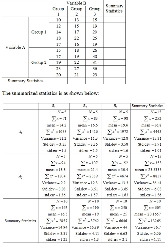 Variable B Summary Group |Statistics Group Group 15 20 25 Group 1 14 18 Variable A 26 30 Group 2 36 29 23 27 20 Summary Stati