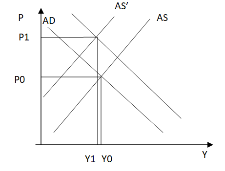 AS AS P AD P1 PO Y1 YO