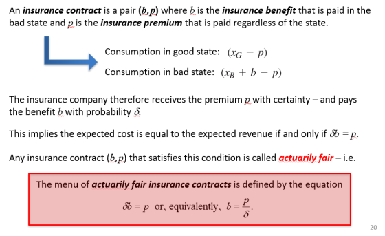 An insurance contract is a pair (b,p) where b is the insurance benefit that is paid in the bad state and p is the insurance p
