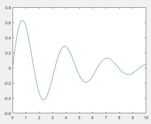 0.8 0.4 0.2 0 0.2 0.4 -0.6し 0 1 234 5 6 78 9 10