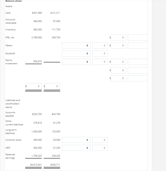 Balance sheet: Assets $121,211 Cash $341,566 Accounts 87,000 384,000 receivable Inventory 582,000 111,750 PPE, net 2,799,600