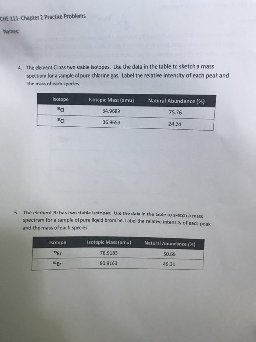 CHE 111-Chapter 2 Practice Problems Names The element Cl has two stable isotopes. Use the data in the table to sketch a mass