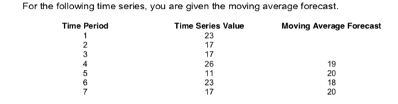 For the following time series, you are given the moving average forecast. Time Series Value 23 17 17 26 Time Period 2 4 Movin