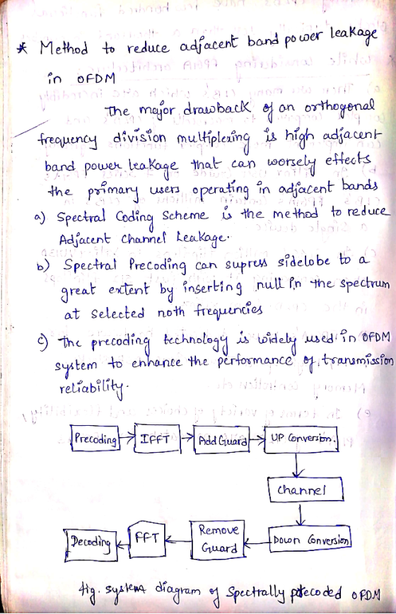 Method to reduce adiacent bond power leakage In ofDN The rna or drawback 헛 on ortho acan eain etteats band pouwer lea Koge th