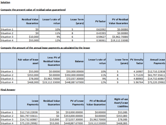Residual Value Lessors rate of PV of Residual Lease Term PV factor (years) Value Guarantee Guarantee retun Situation 1 0.000