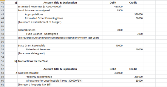 Account Title & Explanation Debit Credit 40 Estimated Revenues (370500+40000) 41 410500 Fund Balance - unassigned 42 9500 43