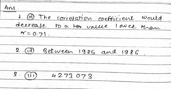Ans D The (orrelatiom coefficiet would 2 Between 1ggs a and 19 & G L4 2 73 O7 3