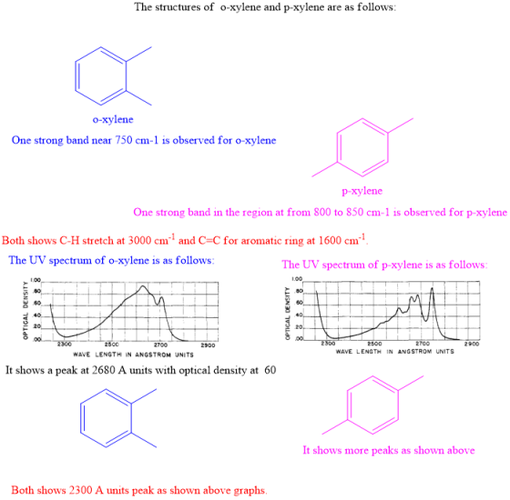 The structures of o-xylene and p-xylene are as follows o-Xylene One strong band near 750 cm-1 is observed for o-xylene p-xyle
