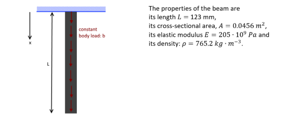 The properties of the beam are its length L123 mm, its cross-sectional area, A 0.0456 m2 its elastic modulus E205 -109 Pa and