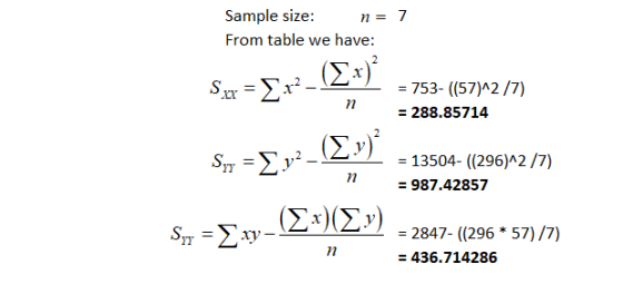 n = 7 Sample size: From table we have: (Σ3). 753- ((57)A2/7) 288.85714 13504- ((296)A2/7) n 987.42857 S,-Σw-ΣΣ) 2847- ((296*