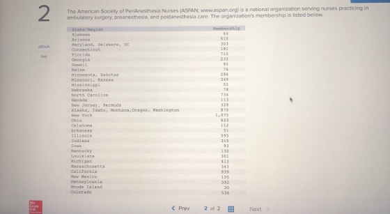 2 The American Society of PeriAnesthesia Nurses (ASPAN; www.aspan.org) is a national organization serving nurses practicing i