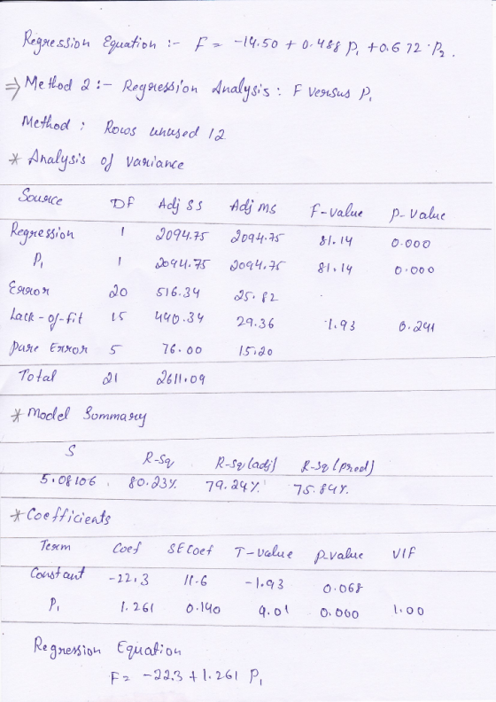 DF Adj Ss Ad ms f-value p Valuc 0o S16.3 s ц40.Зу 76.00 29.36 I5 do latk-o/-fit 15 .93 To taf 0611,0 Coe ffici ents Texm Coe