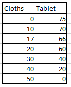 Tablet Cloths 75 70 66 60 0 10 17 20 30 40 20 40 50 R