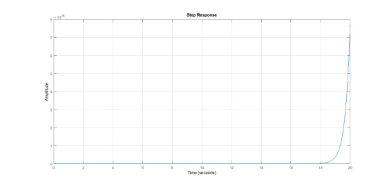 Step Response 25 x 10 20 10 12 14 16 18 Time (seconds)