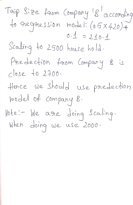 om Comahy to hegpue ssion modle l: (65x420)4 Scaling to 2500 houre ho d Pedecion from Compony close to 2200 lonce we Shouldus