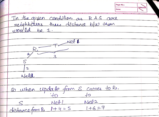 Page No.: Date: 3. lela so when upde fe m S comer to Ps to Net- Nel2