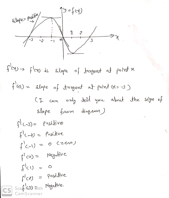 ope pasitic -3 3 Soayf pe ofgent atpt fea)ope of tagent atpaint A= 3) onlyelyouahut the sigm of Cam sope from diagm pl-3)=Po