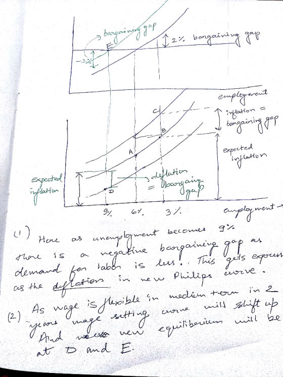 emplgnend mation A Sxpectead datation Tnlation 37 ment - meut Hore lbecomeA 4ne demand hon us Tis is ec- abon is cwrve ne w C