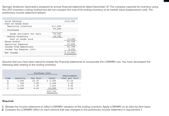 Springer Anderson Gymnastics prepared its annual financial statements dated December 31. The company reported its inventory u