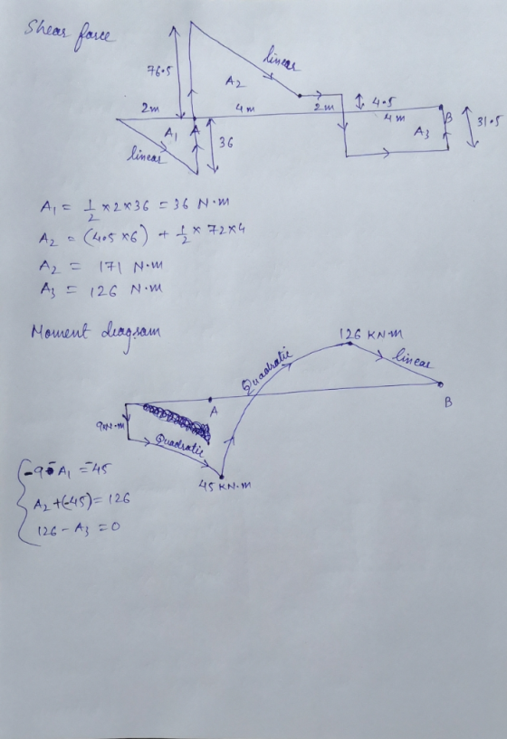 Shoor foue Nimae A2 1 4-5 2m \B A3 2m 31 S A 36 Bincas A, x2 36 -36 N A2 71 N.W A) A3 126 N M Nouent dingsaun KN M lineas Qua