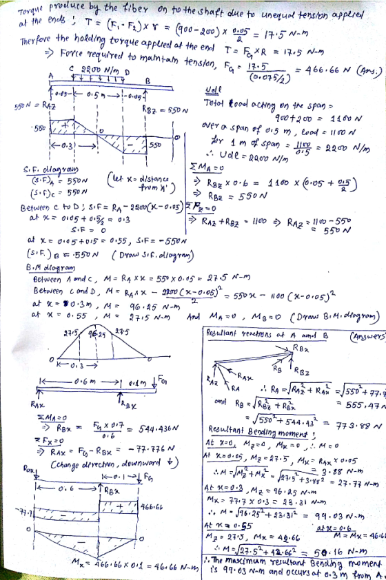 Tovqye Pveluce by the tibeY On to the shaft due to unequol tenston appere T (F F)x= (a00-20)x 5 holding torque applied ot the