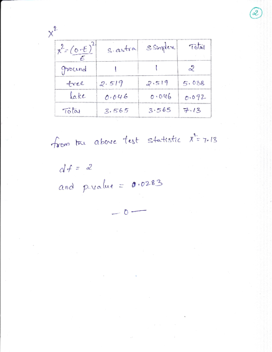 2 2 -tree 2.5 S15. 038 lake 0.072 3. 565 3565 7.13 romtu abore test stattstic x 7-13 p.vaue0.0283 a nd