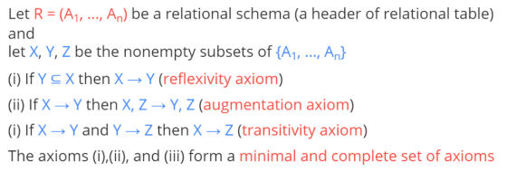 Let R (A1, ..., An) be a relational schema (a header of relational table) and let X, Y, Z be the nonempty subsets of (A1,An (