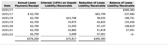 Annual Lease Interest (10%) on Unpaid Reduction of Lease Balance of Lease Date Payment/Receipt Libility/Receivable Liability/
