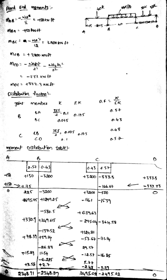 Aed End maments- 4ok 10100 Men HSDKNAt mBc -We 2 3a00 kN Mco-apt_ wa, b -33 KN f MOc 333.3 KN.ft Dibibutin factoa membea EK T