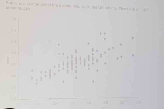 Below is a scatterplot of the Ireland returns vs. the UK returns. There are n = 107 observations 024 0.18 012 0.06 0.00 006 1