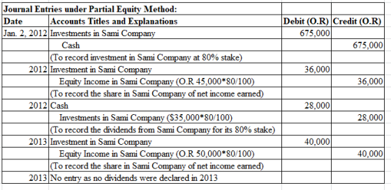 Journal Entries under Partial Equitv Method: Date Accounts Titles and Explanations Debit (O.R) Credit (O.R) Jan. 2. 2012 Inve