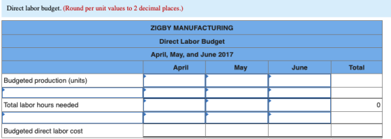 Direct labor budget. (Round per unit values to 2 decimal places.) ZIGBY MANUFACTURING Direct Labor Budget April, May, and Jun