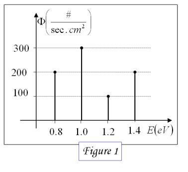 sec. cm 300 200 100 0.8 10 1.2 1.4 E(el) Figure 1