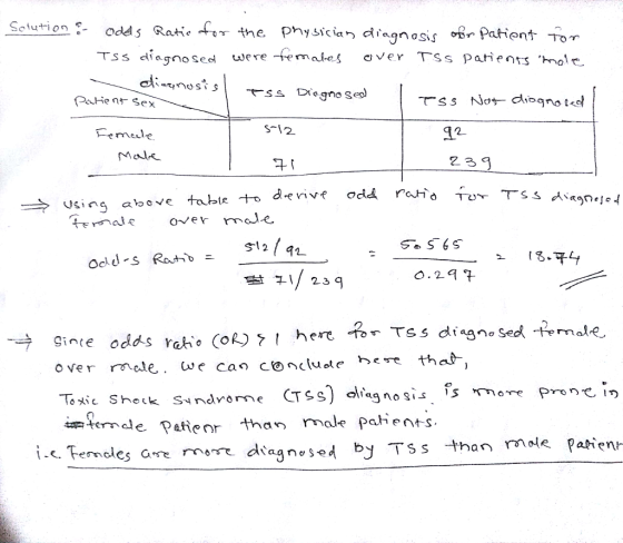 Sclution odds Ratie fer ihe physscian diagnosis oBr Patient To gnosed were -errm dl S-12 42 Mal« 今12 91 지/ 23 9 O.27 inte odd