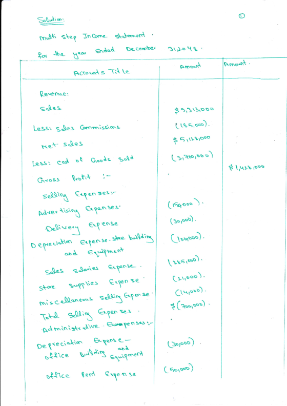 Soludion multi stef JnCrne 닭Jemord Po the Ended cb3Y Amount Amount Revenue Sales 313 1-5,00) Less: sJes omissions Net sales L