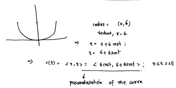 Сo,6) (entse tadus У. 6. o+6 сost ; 6t 6smt еct) - 211У> 3 <6 сest, 6t 6Sint> ; псts2) Aбатdtasahon of the cusve