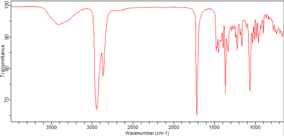 CD 3500 3000 1000 2500 Wavenumber (cm-1) 2000 1500