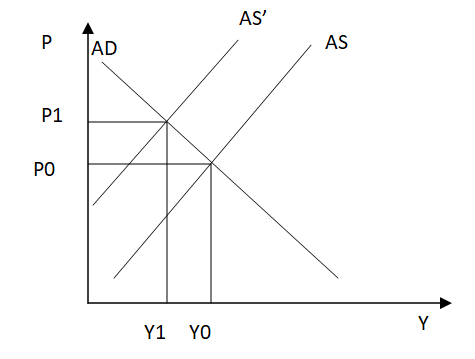 AS P AD AS P1 PO Y1 YO