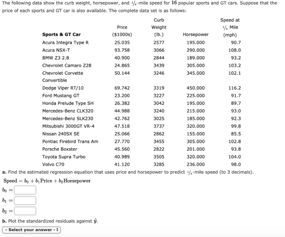 The following data show the curb weight, horsepower, and ½-mile speed for 16 popular sports and GT cars. Suppose that the pri