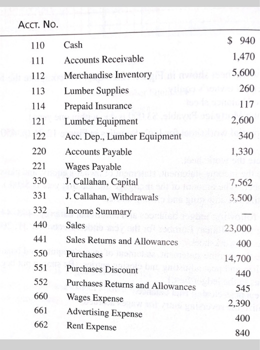 ACCT. No. 940 Cash 110 1,470 Accounts Receivable 111 5,600 Merchandise Inventory 112 260 Lumber Supplies 113 117 Prepaid Insu