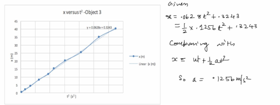 xversust2-Object 3 45 40 35 30 25 20 15 10 x . 141 다 3243 y 0.0628x + 0.3243 near ((m)) t? (s2)