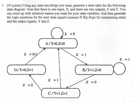 (20 points) Using any state encodings you want, generate a state table for the following state diagram. Note that there is on