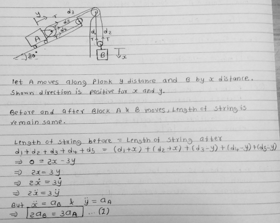 d 3 2. 30 let A meves along Plank y dis tance and 8 by x distance.. direction is positive tor x and y th of string is ensth o