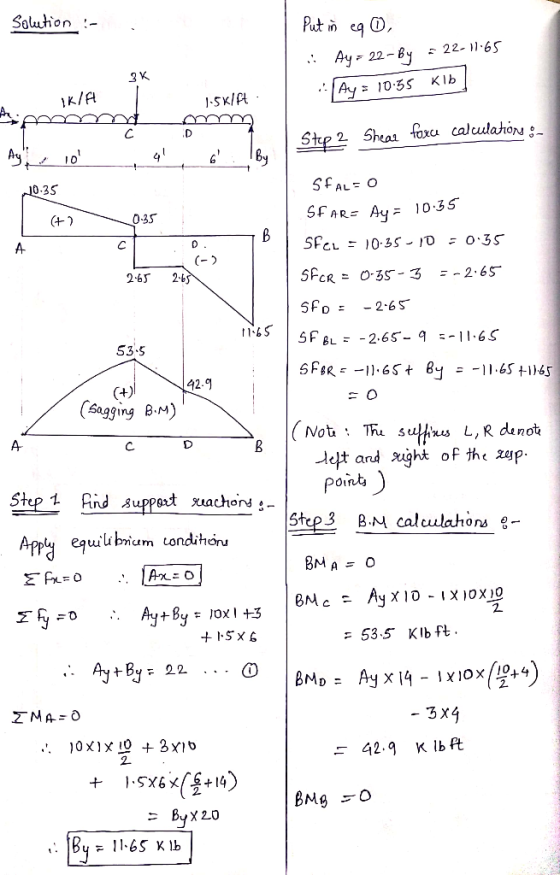 Solution :- 3 X K/A St 2 Sheat fexu caluaho 0.3S SFAR= Au= 10.35 0.3S C-2 26 2.b 53.5 42.9 (Sagging B-M) (Not : Tha suis L,R